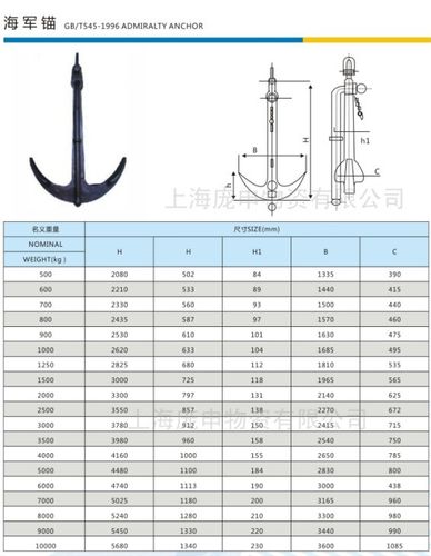船舶抛锚锚链长度如何确定?-图2 船舶抛锚锚链长度如何确定?-图2
