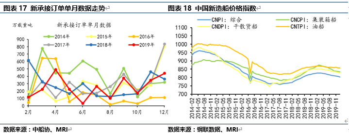 长宏国际造船订单有何新进展？-图2