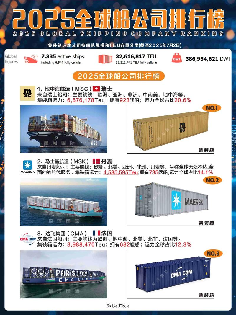 船舶公司有哪些？-图3