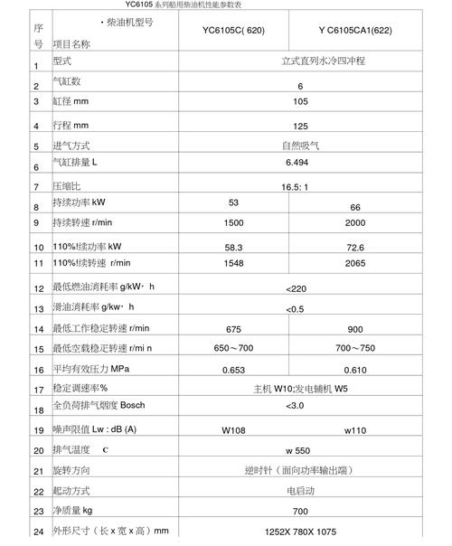 船舶柴油机功率如何确定与提升？-图1