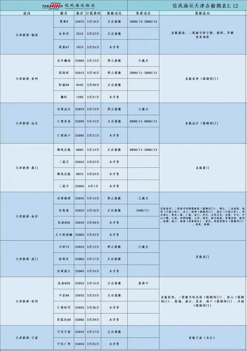 上海船舶计划查询-图1 上海船舶计划查询-图1