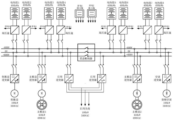 船舶电气生产设计-图1
