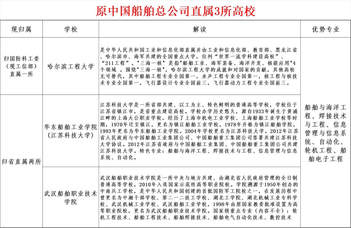 哪些大学有船舶专业？-图2