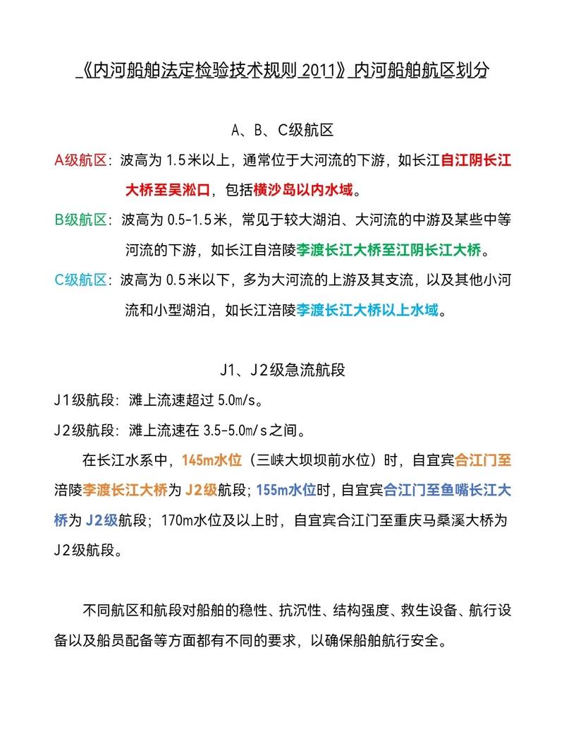 内河船舶入级规范具体包含哪些要求?-图3 内河船舶入级规范具体包含哪些要求?-图3