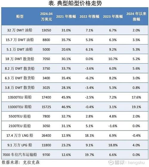 造船工程价格信息如何获取与参考?-图1 造船工程价格信息如何获取与参考?-图1