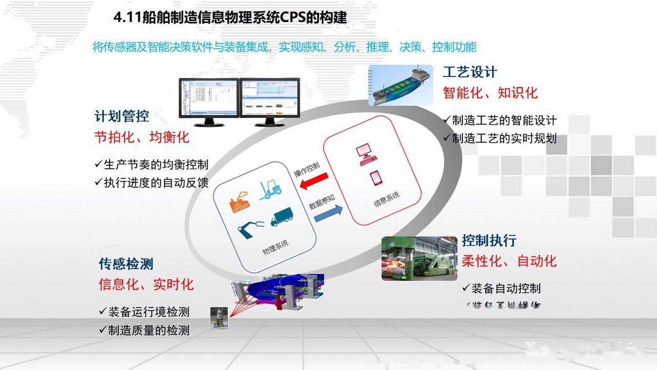 智能造船究竟如何重塑产业未来?-图1 智能造船究竟如何重塑产业未来?-图1