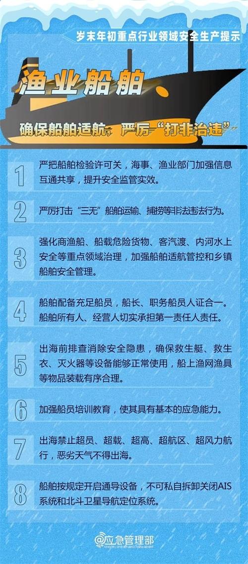 渔业船舶检验规则有哪些核心要点?-图2 渔业船舶检验规则有哪些核心要点?-图2