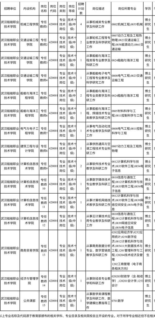 武汉船舶招聘信息有哪些岗位要求?-图1 武汉船舶招聘信息有哪些岗位要求?-图1