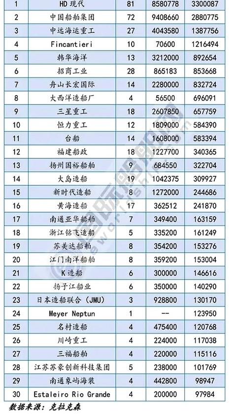 2025船舶行业将迎哪些新变局？-图2