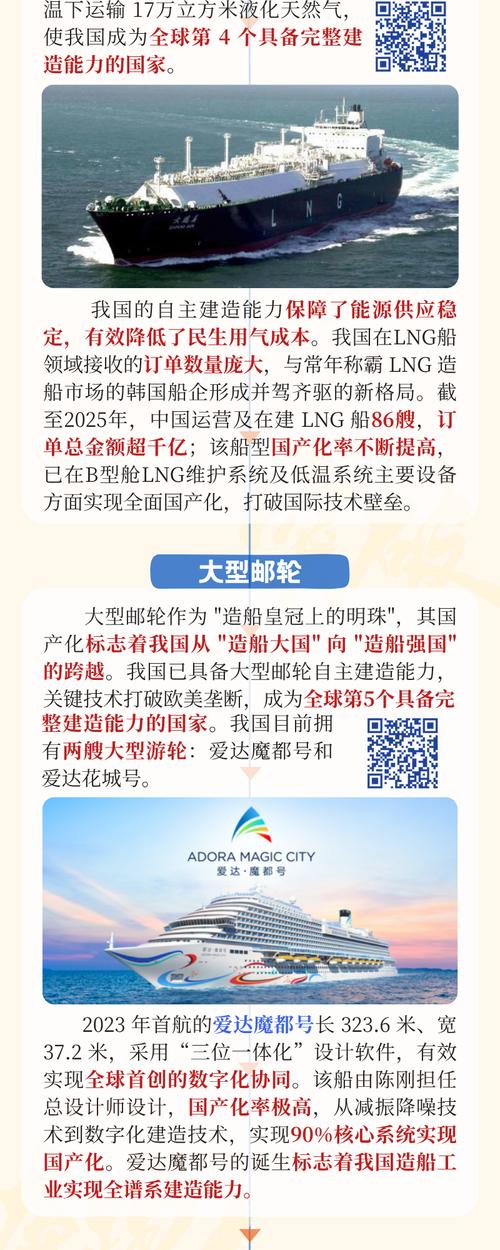 2025船舶行业将迎哪些新变局？-图3