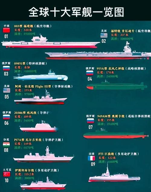 各国造船实力最新排名如何？-图2