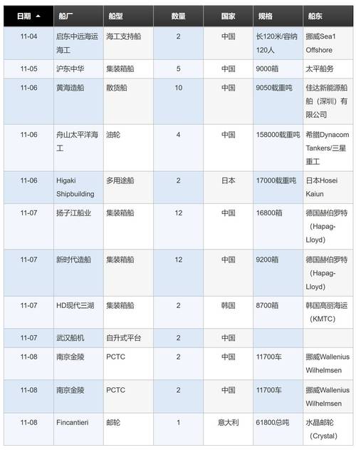 舟山增州造船订单为何激增？-图1