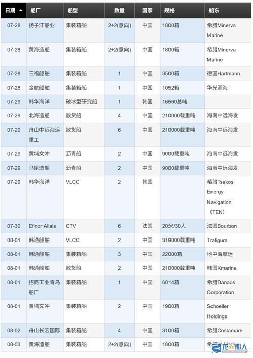 舟山增州造船订单为何激增？-图2