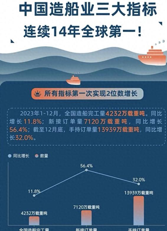 日本大岛造船业绩如何？-图1