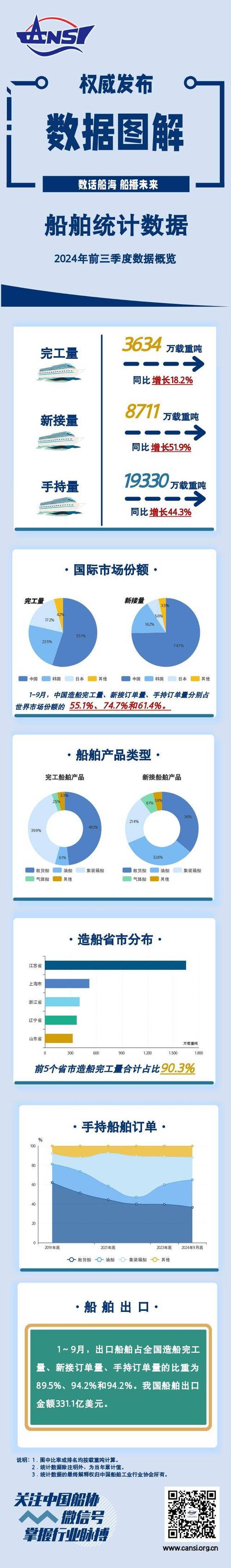 日本大岛造船业绩如何？-图3