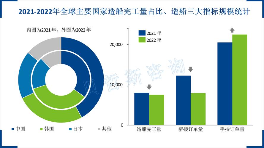 当前全球造船市场份额如何?-图1 当前全球造船市场份额如何?-图1