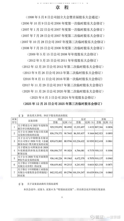 中国船舶市值最新多少？-图1