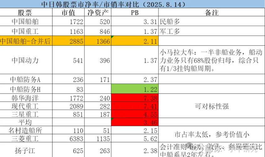 中国船舶市值最新多少？-图3