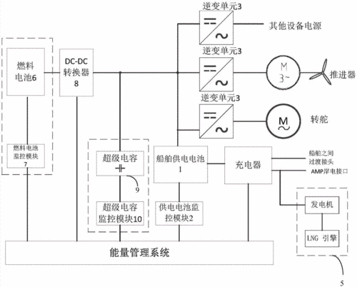 船舶电子签证系统如何提升通关效率？-图3