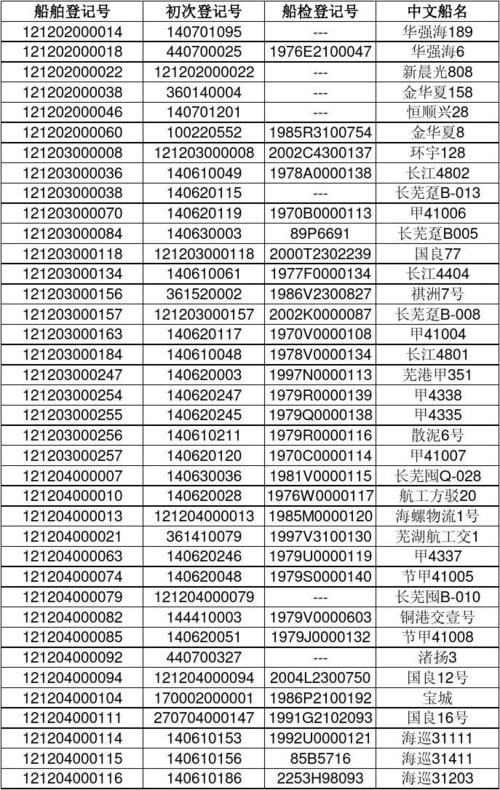 船舶IMO号怎么查？-图1