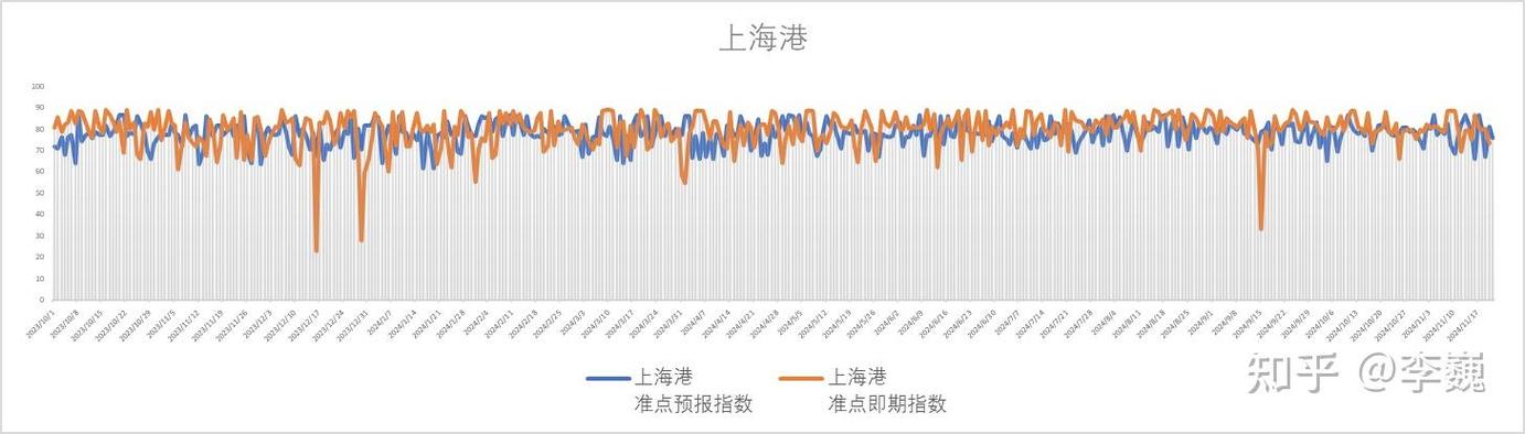船舶IMO号怎么查？-图2