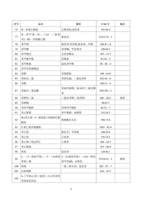 船舶有害物质清单有何关键内容?-图1 船舶有害物质清单有何关键内容?-图1