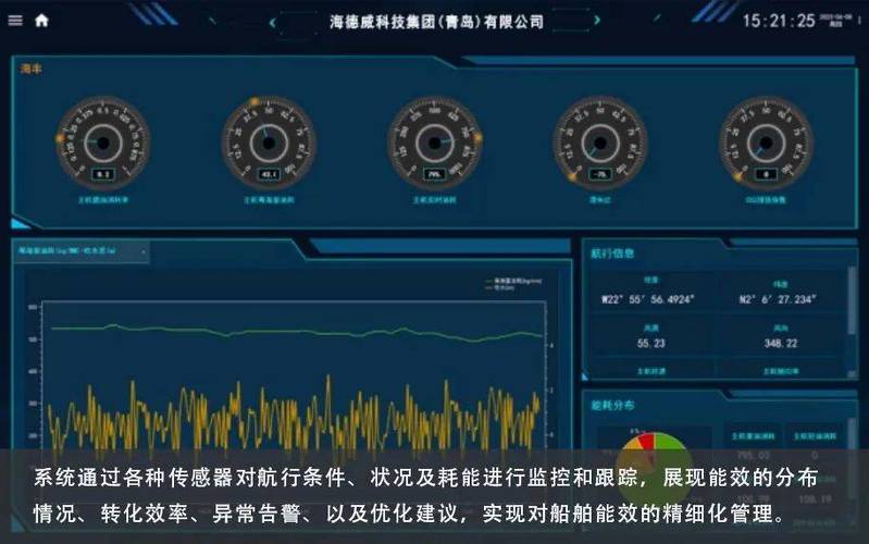 船舶能效管理系统如何优化能耗？-图1