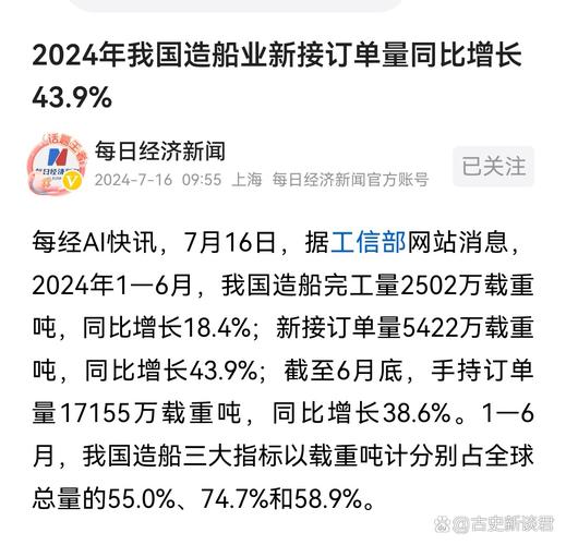 中国造船权威数据如何？-图1