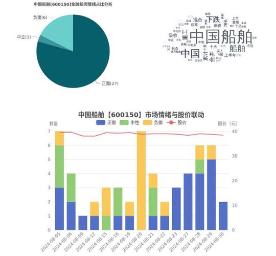 中国造船权威数据如何？-图3