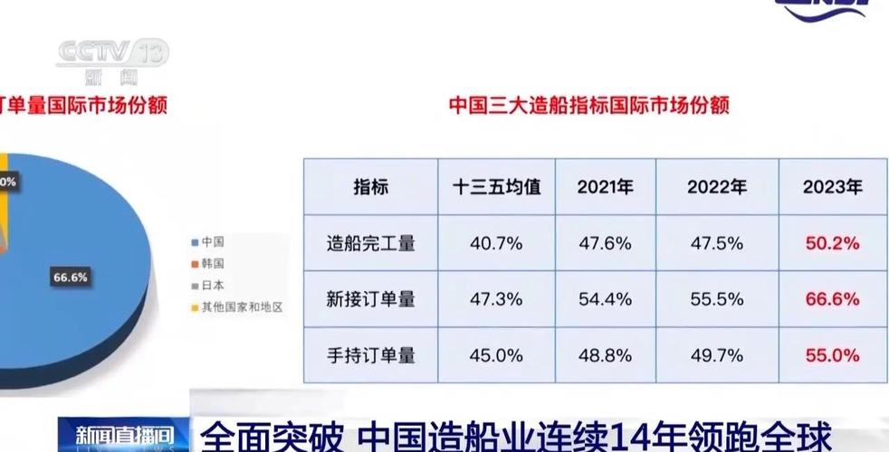 中国造船权威数据如何？-图2