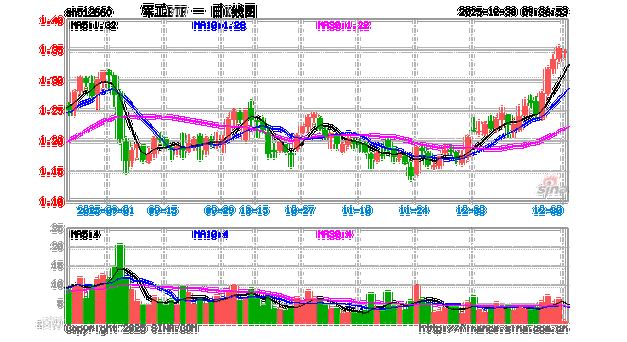中国船舶重工股票怎么样?-图1 中国船舶重工股票怎么样?-图1