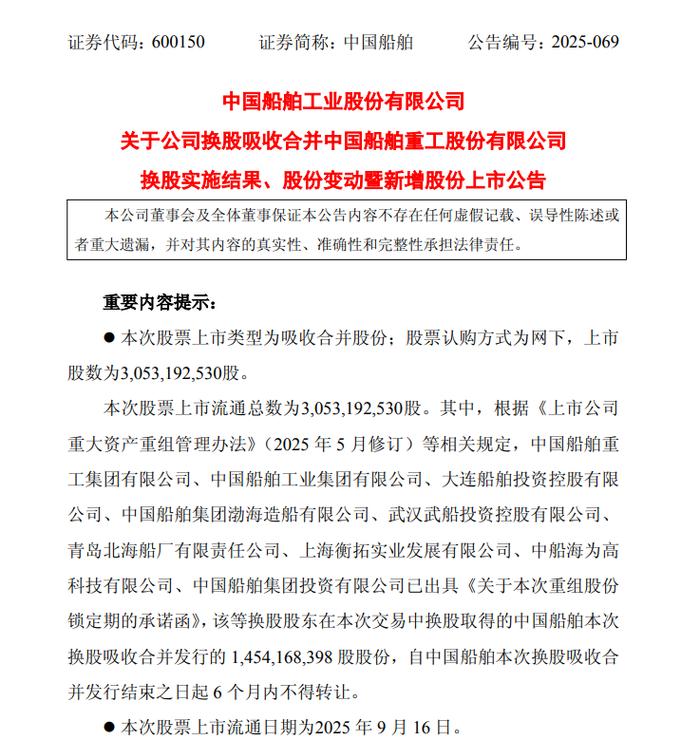 中国船舶重工股票怎么样?-图3 中国船舶重工股票怎么样?-图3