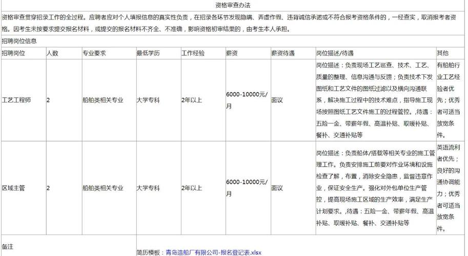 造船现场生产简历,核心技能与经验如何体现?-图3 造船现场生产简历,核心技能与经验如何体现?-图3