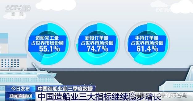 全国造船行业现状如何?-图2 全国造船行业现状如何?-图2