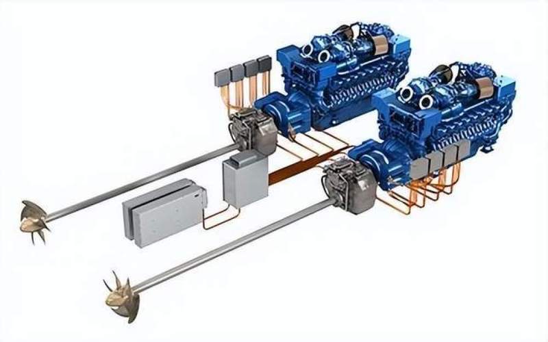 船舶电力推进系统如何实现高效与稳定?-图1 船舶电力推进系统如何实现高效与稳定?-图1