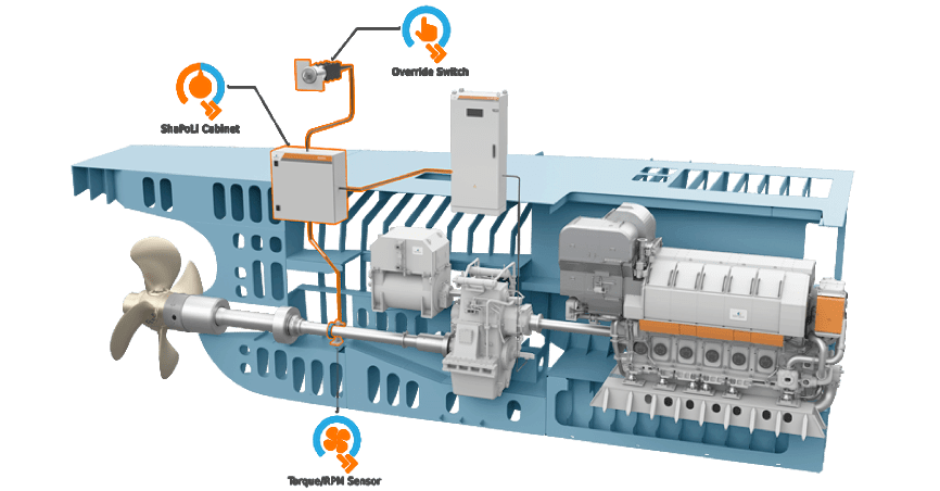 船舶电力推进系统如何实现高效与稳定？-图2