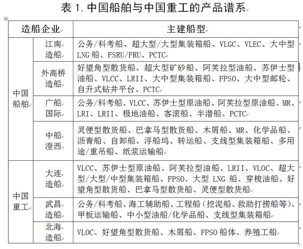 中国船舶公司排名如何？-图3