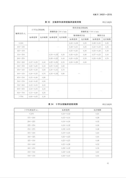 第一批船舶标准具体包含哪些内容？-图2