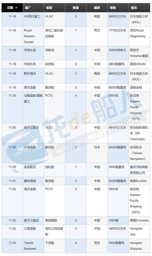 新造船订单市场，未来走向如何？-图1