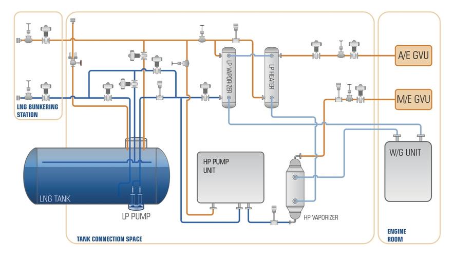 船舶五大系统具体指哪五大?-图2 船舶五大系统具体指哪五大?-图2