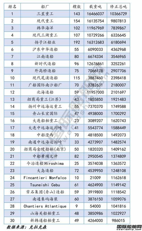 全球造船业格局，谁执牛耳？-图2