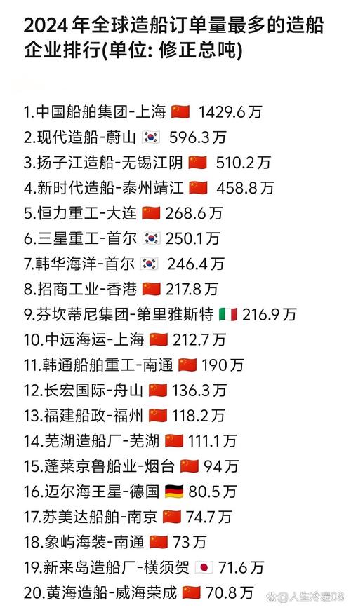 谁拿下目前最大造船订单?-图1 谁拿下目前最大造船订单?-图1