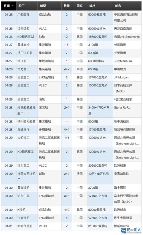 谁拿下目前最大造船订单?-图2 谁拿下目前最大造船订单?-图2
