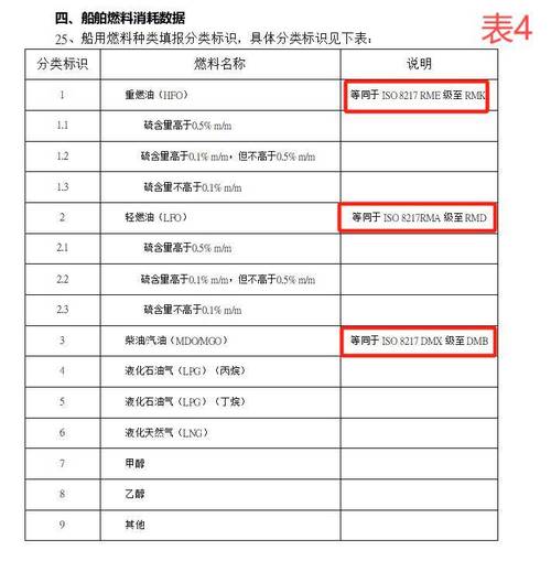 船舶耗油量如何精确计算？-图2