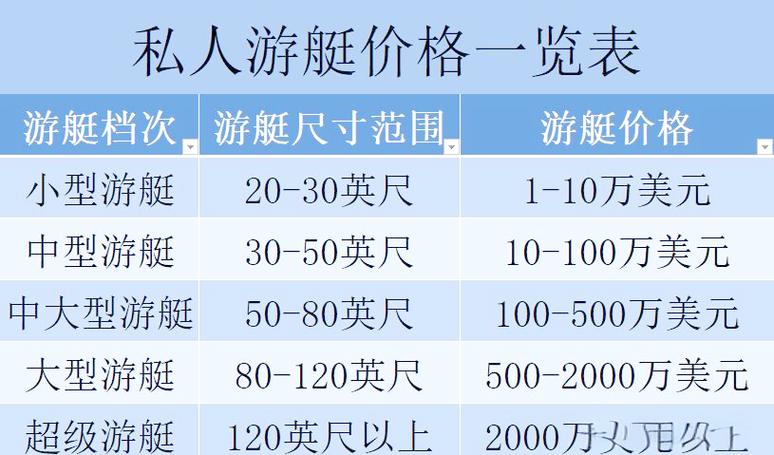 船体承包价格受哪些因素影响?-图1 船体承包价格受哪些因素影响?-图1