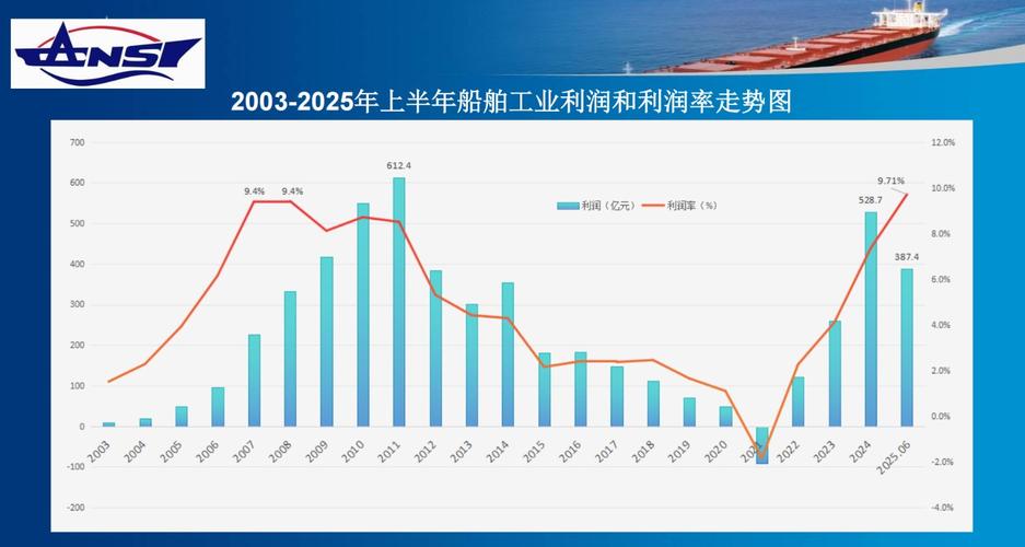 中国造船企业指数如何反映行业趋势?-图1 中国造船企业指数如何反映行业趋势?-图1