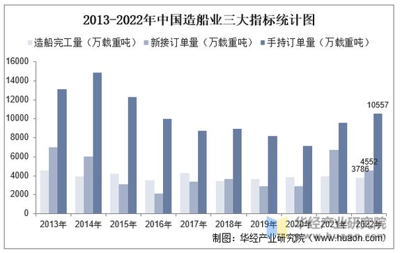 中国造船企业指数如何反映行业趋势?-图2 中国造船企业指数如何反映行业趋势?-图2