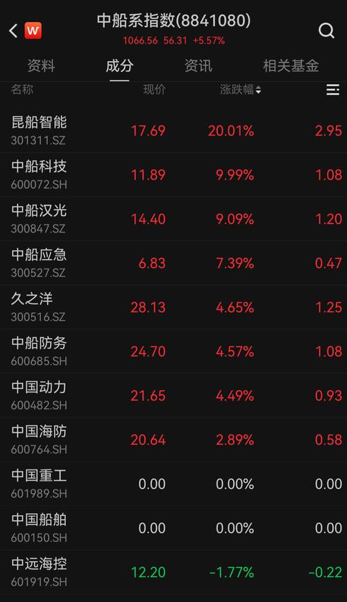 中国造船企业指数如何反映行业趋势?-图3 中国造船企业指数如何反映行业趋势?-图3