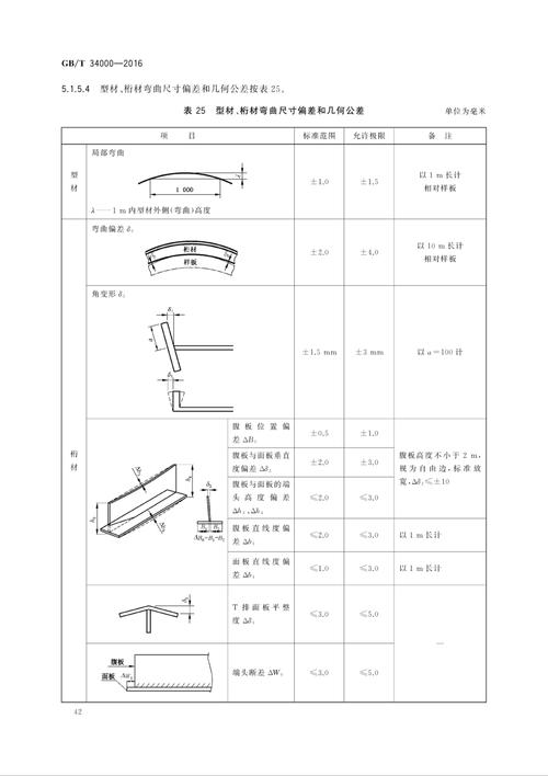 造船生产设计的核心要点是什么?-图2 造船生产设计的核心要点是什么?-图2