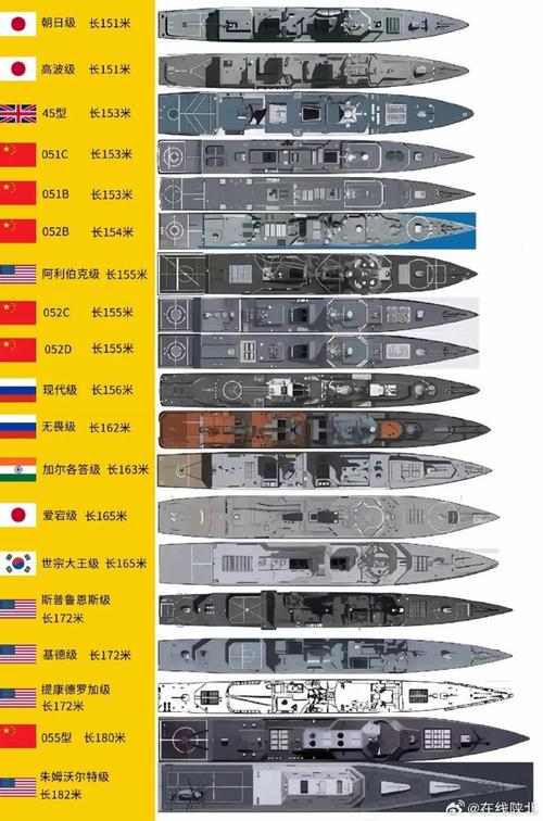 世界军用造船排名，谁是当今第一？-图3